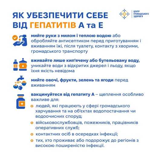 Вірусні гепатити A та E Вірусні гепатити A та E